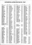 Landowners Index 012, Page County 1995